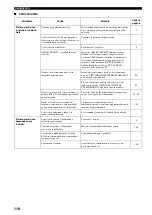 Preview for 632 page of Yamaha RX-V2600 Owner'S Manual