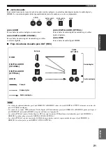 Preview for 663 page of Yamaha RX-V2600 Owner'S Manual