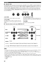 Preview for 664 page of Yamaha RX-V2600 Owner'S Manual