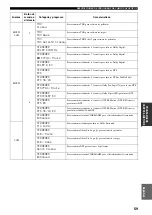 Preview for 701 page of Yamaha RX-V2600 Owner'S Manual