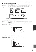 Preview for 705 page of Yamaha RX-V2600 Owner'S Manual