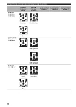 Preview for 710 page of Yamaha RX-V2600 Owner'S Manual