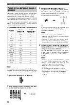 Preview for 740 page of Yamaha RX-V2600 Owner'S Manual