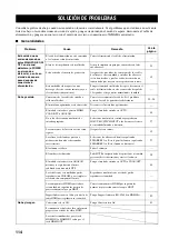 Preview for 756 page of Yamaha RX-V2600 Owner'S Manual