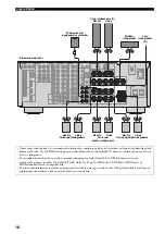 Preview for 788 page of Yamaha RX-V2600 Owner'S Manual