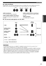 Preview for 791 page of Yamaha RX-V2600 Owner'S Manual