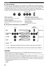 Preview for 792 page of Yamaha RX-V2600 Owner'S Manual