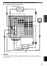 Preview for 795 page of Yamaha RX-V2600 Owner'S Manual