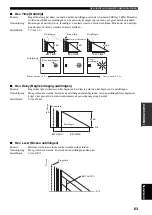 Preview for 833 page of Yamaha RX-V2600 Owner'S Manual