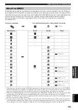 Preview for 873 page of Yamaha RX-V2600 Owner'S Manual