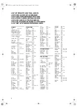 Preview for 898 page of Yamaha RX-V2600 Owner'S Manual