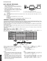 Preview for 2 page of Yamaha RX-V2600 Service Manual