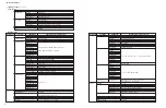 Preview for 10 page of Yamaha RX-V2600 Service Manual