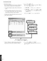 Preview for 20 page of Yamaha RX-V2600 Service Manual