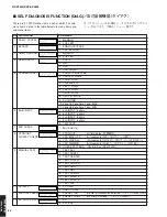 Preview for 24 page of Yamaha RX-V2600 Service Manual