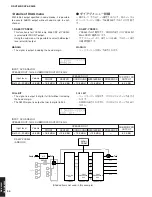 Preview for 30 page of Yamaha RX-V2600 Service Manual