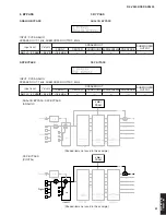 Preview for 31 page of Yamaha RX-V2600 Service Manual