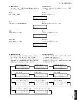 Preview for 33 page of Yamaha RX-V2600 Service Manual