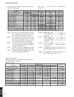 Preview for 34 page of Yamaha RX-V2600 Service Manual