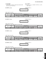 Preview for 35 page of Yamaha RX-V2600 Service Manual