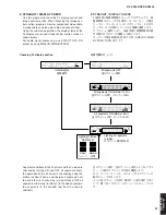 Preview for 37 page of Yamaha RX-V2600 Service Manual