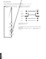 Preview for 38 page of Yamaha RX-V2600 Service Manual