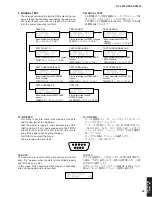 Preview for 39 page of Yamaha RX-V2600 Service Manual