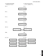 Preview for 47 page of Yamaha RX-V2600 Service Manual