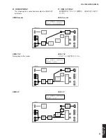 Preview for 51 page of Yamaha RX-V2600 Service Manual