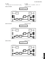 Preview for 53 page of Yamaha RX-V2600 Service Manual