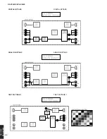 Preview for 54 page of Yamaha RX-V2600 Service Manual