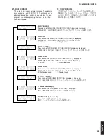 Preview for 59 page of Yamaha RX-V2600 Service Manual