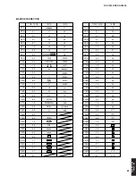 Preview for 63 page of Yamaha RX-V2600 Service Manual