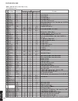 Preview for 66 page of Yamaha RX-V2600 Service Manual