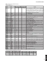 Preview for 67 page of Yamaha RX-V2600 Service Manual