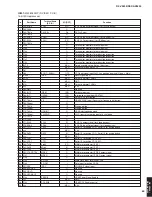 Preview for 69 page of Yamaha RX-V2600 Service Manual