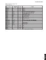 Preview for 71 page of Yamaha RX-V2600 Service Manual