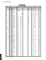 Preview for 115 page of Yamaha RX-V2600 Service Manual