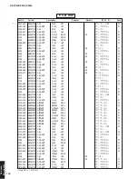 Preview for 117 page of Yamaha RX-V2600 Service Manual