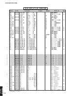 Preview for 119 page of Yamaha RX-V2600 Service Manual