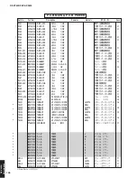 Preview for 127 page of Yamaha RX-V2600 Service Manual