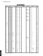 Preview for 129 page of Yamaha RX-V2600 Service Manual