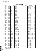 Preview for 131 page of Yamaha RX-V2600 Service Manual