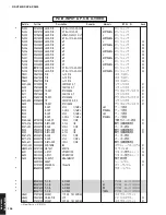 Preview for 135 page of Yamaha RX-V2600 Service Manual