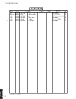 Preview for 143 page of Yamaha RX-V2600 Service Manual