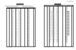 Preview for 144 page of Yamaha RX-V2600 Service Manual