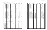 Preview for 146 page of Yamaha RX-V2600 Service Manual