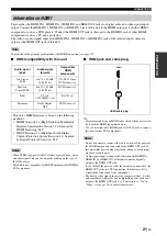 Preview for 25 page of Yamaha RX V2700 - AV Network Receiver Owner'S Manual