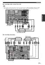 Preview for 29 page of Yamaha RX V2700 - AV Network Receiver Owner'S Manual