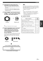 Preview for 45 page of Yamaha RX V2700 - AV Network Receiver Owner'S Manual